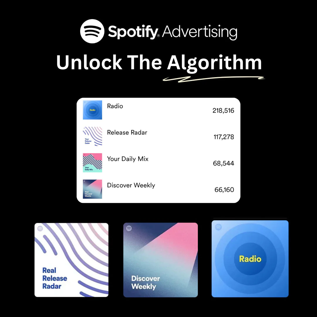 SPOTIFY ADS - UNLOCK THE ALGORITHM