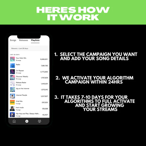 SPOTIFY ADS - UNLOCK THE ALGORITHM